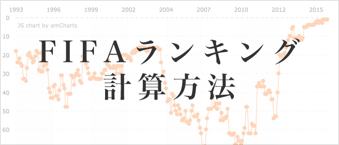 FIFAランキング計算方法