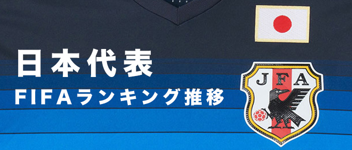 日本代表FIFAランキング推移